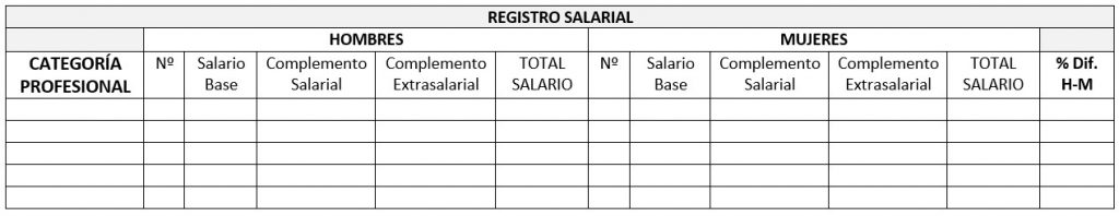 Registro salarial