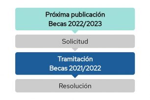 Se abre la solicitud de becas 2022/2023 en los próximos días (Atención)