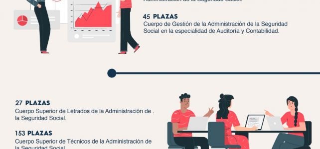 Oposiciones Seguridad Social 2022/2023 con más de 1700 plazas