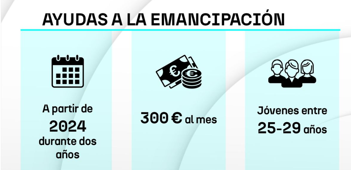 Ayuda de 300 euros para la emancipación de los jóvenes: Abierto el ...